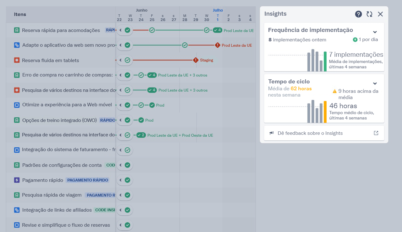 Exemplo de dados no Jira Software